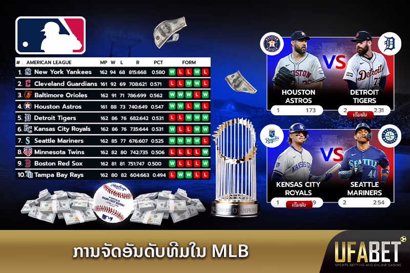 ພາບລວມຂອງອັນດັບທີມ MLB