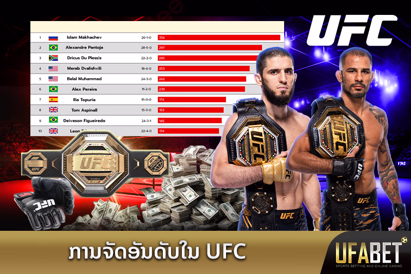 ອັນດັບ UFC ລ່າສຸດ