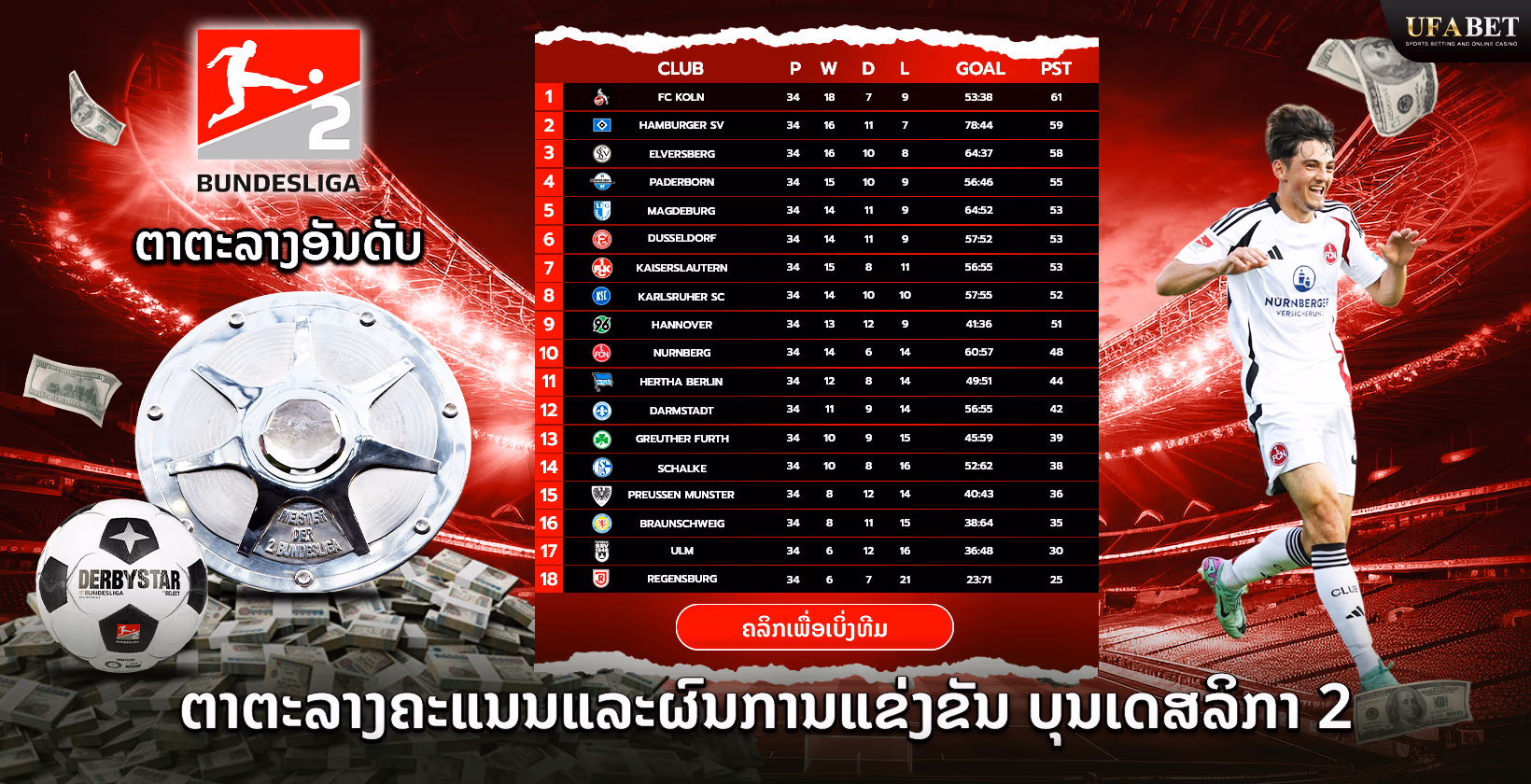 ຕາຕະລາງຄະແນນແລະຜົນການແຂ່ງຂັນ ບຸນເດັສລິກາ 2