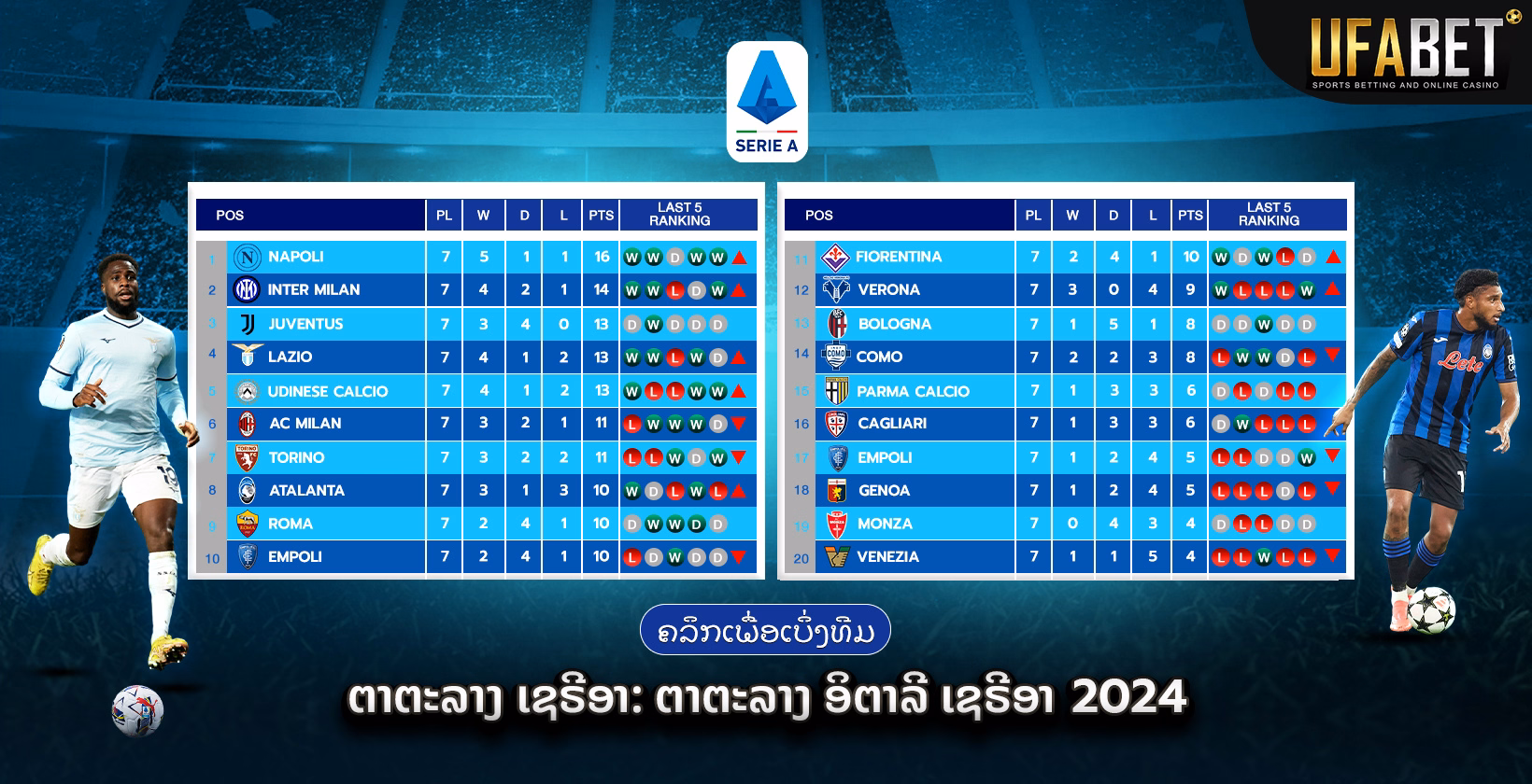 ອັນດັບຂອງ Serie A ປີ 2024