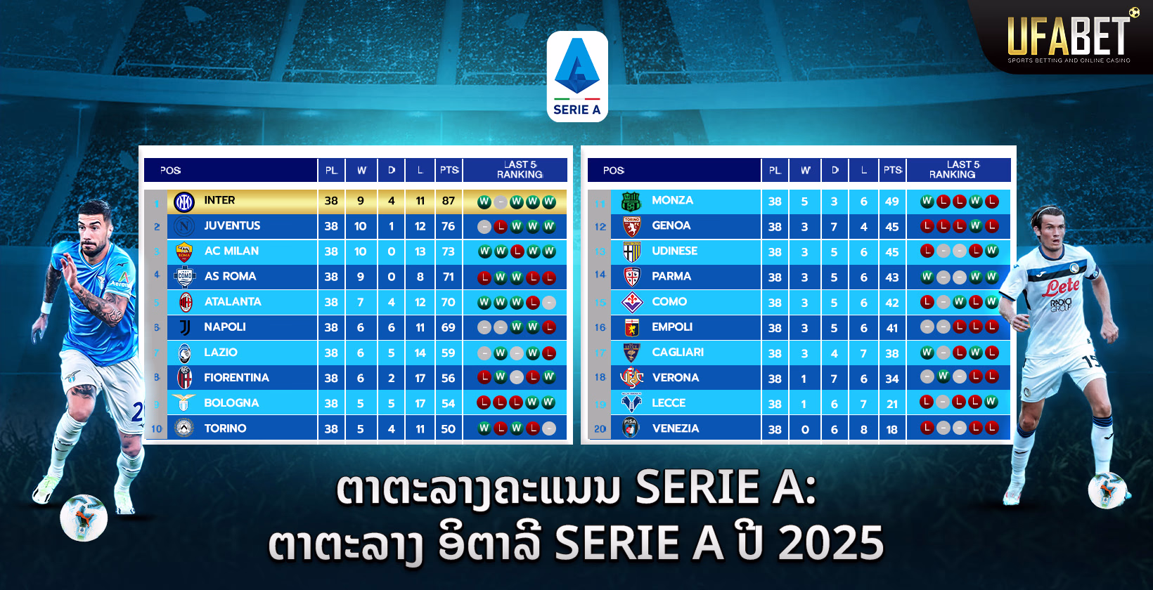 ອັນດັບຂອງ Serie A ປີ 2025