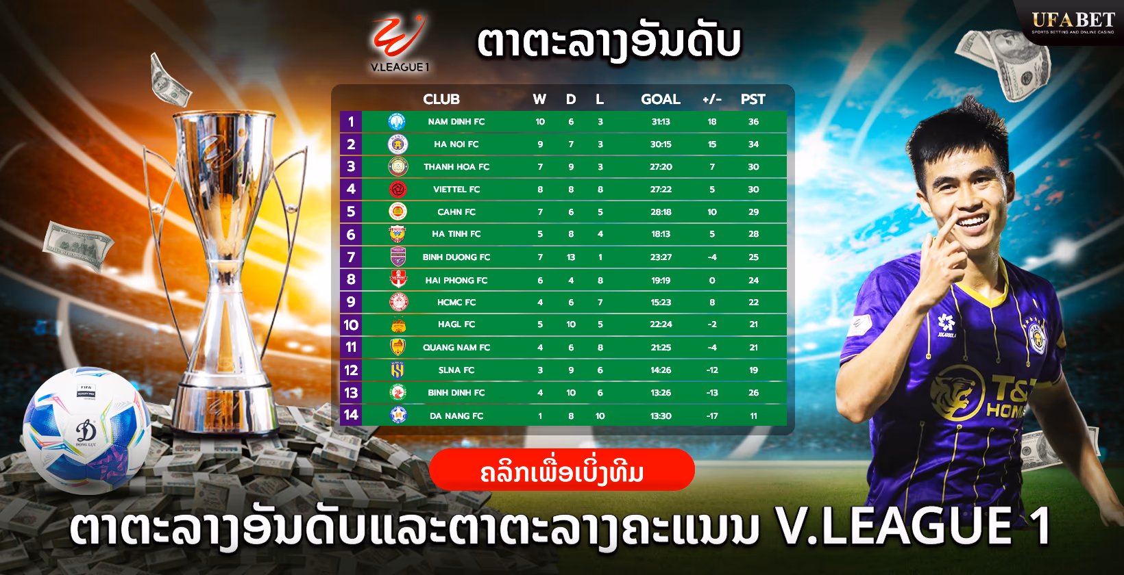 ຕາຕະລາງຄະແນນແລະອັນດັບຂອງວີລີກ 1