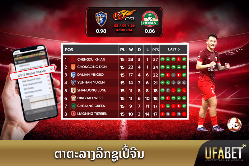 ຕາຕາງຄະແນນ ໄຊນີສ ຊຸປເປີຣລີກ