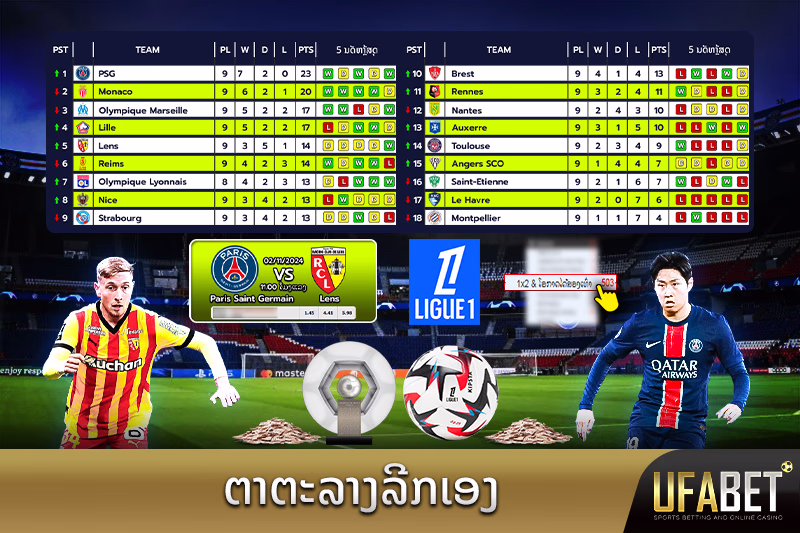 ເຂົ້າໃຈຕາຕະລາງ Ligue 1