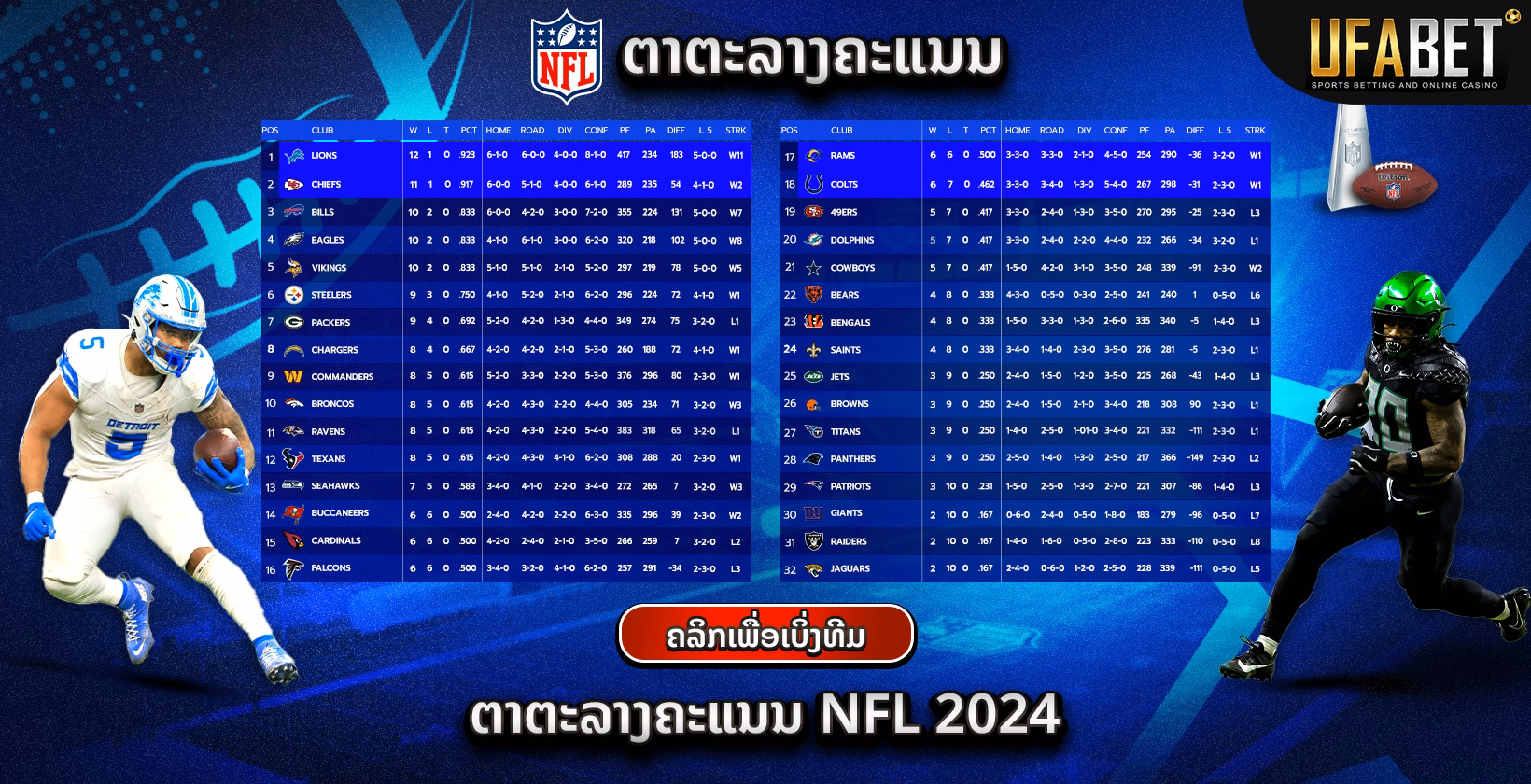 ຕາຕະລາງຄະແນນ NFL ປີ 2024
