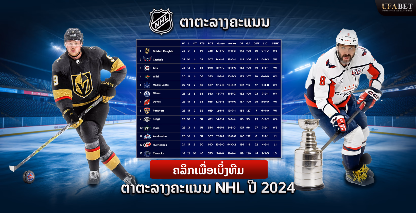 ຕາຕະລາງຄະແນນ NHL 2024