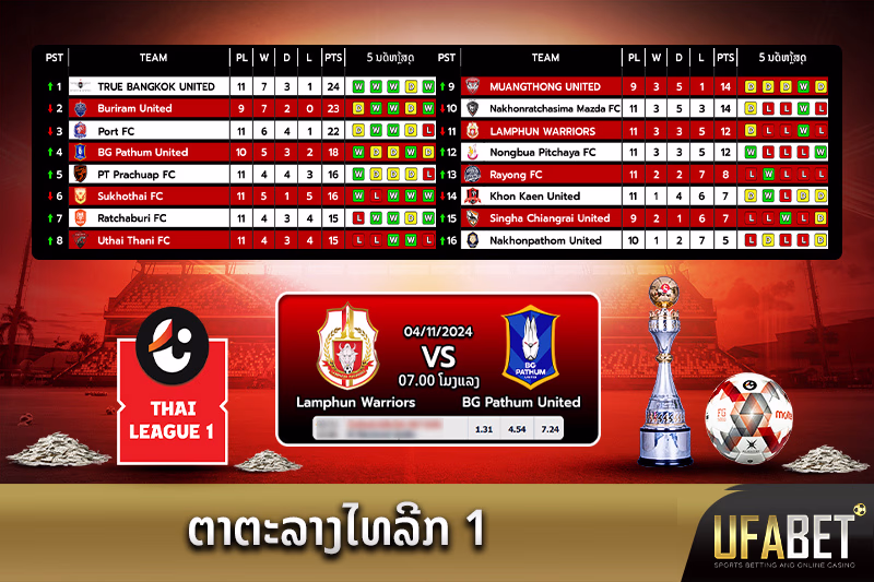 ເຂົ້າໃຈຕາຕະລາງ Thai League 1