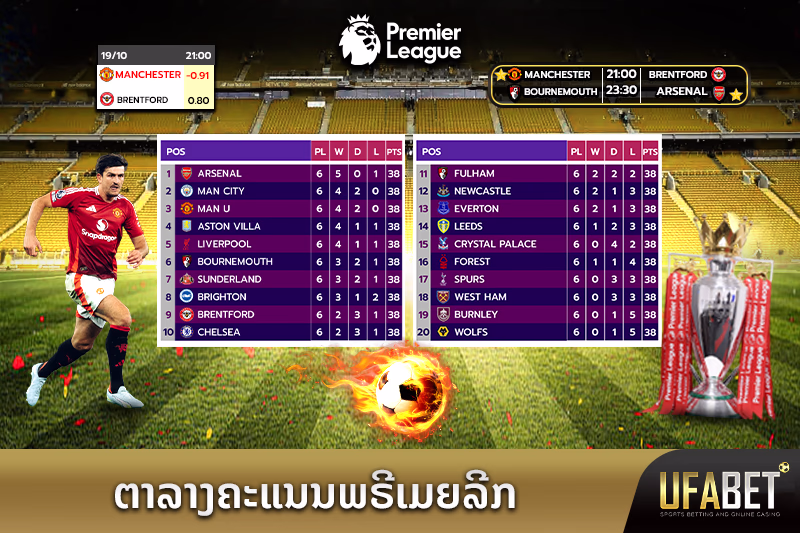 ຕາຕະລາງຄະແນນ Premier League