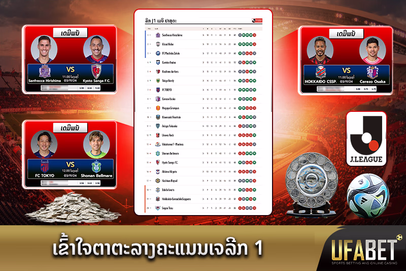 ທີມຈັດຢູ່ໃນຕາຕະລາງ J1 League