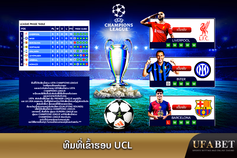 ຂໍ້ມູນທີມທີ່ເຂົ້າຮອບ UEFA Champions League