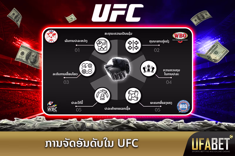 ປັດໃຈສຳຄັນທີ່ສົ່ງຜົນກະທົບຕໍ່ອັນດັບ UFC