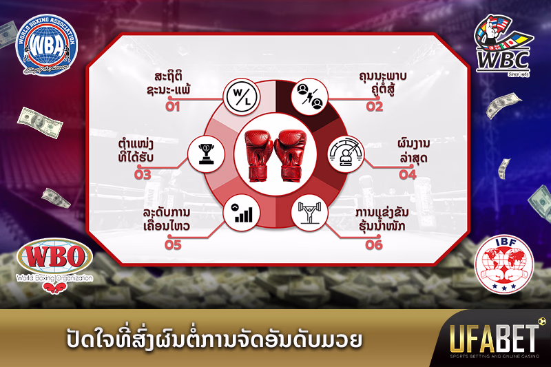 ປັດໃຈສໍາຄັນທີ່ສົ່ງຜົນຕໍ່ການຈັດອັນດັບນັກມວຍ