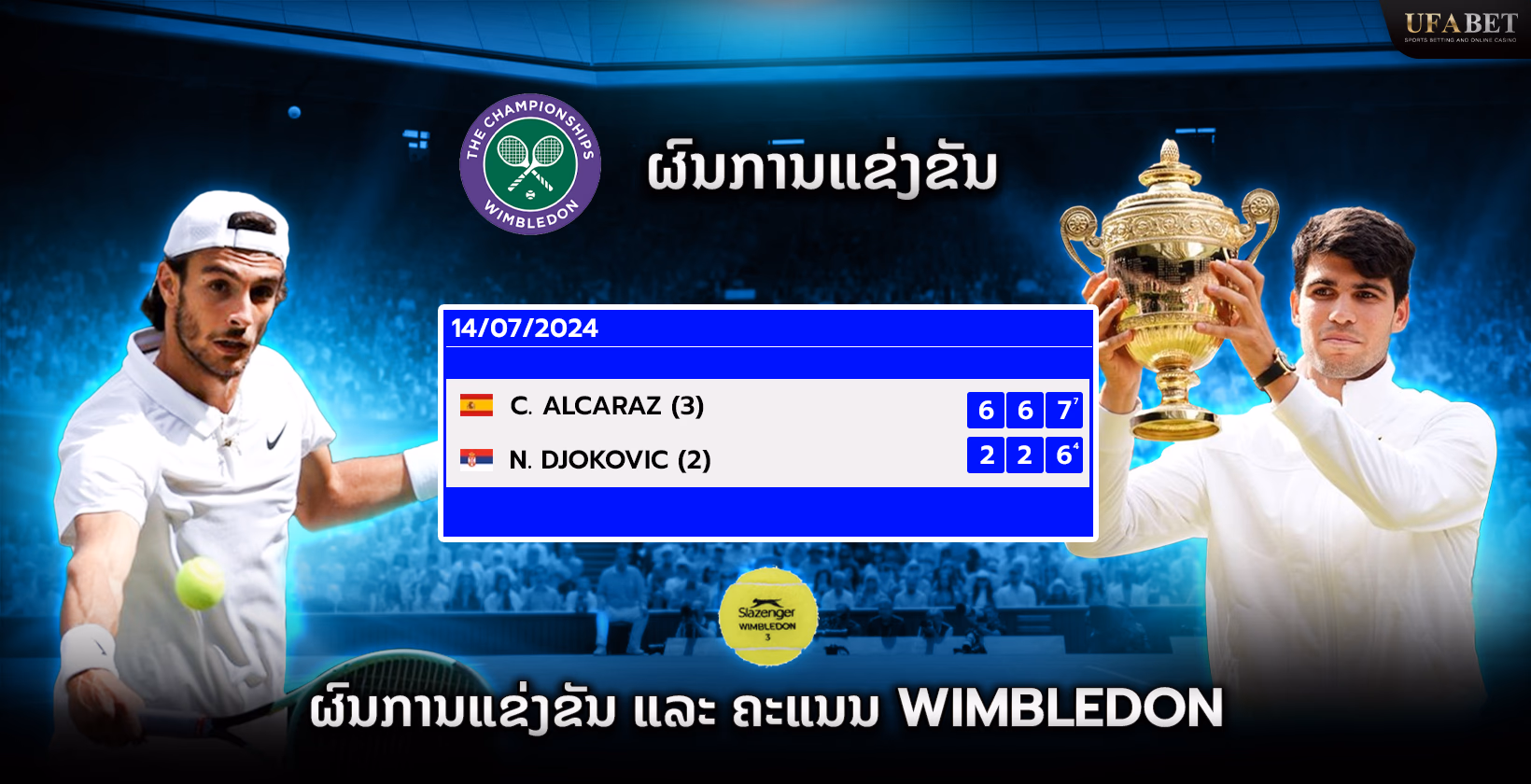 ຜົນການແຂ່ງຂັນແລະຄະແນນ Wimbledon