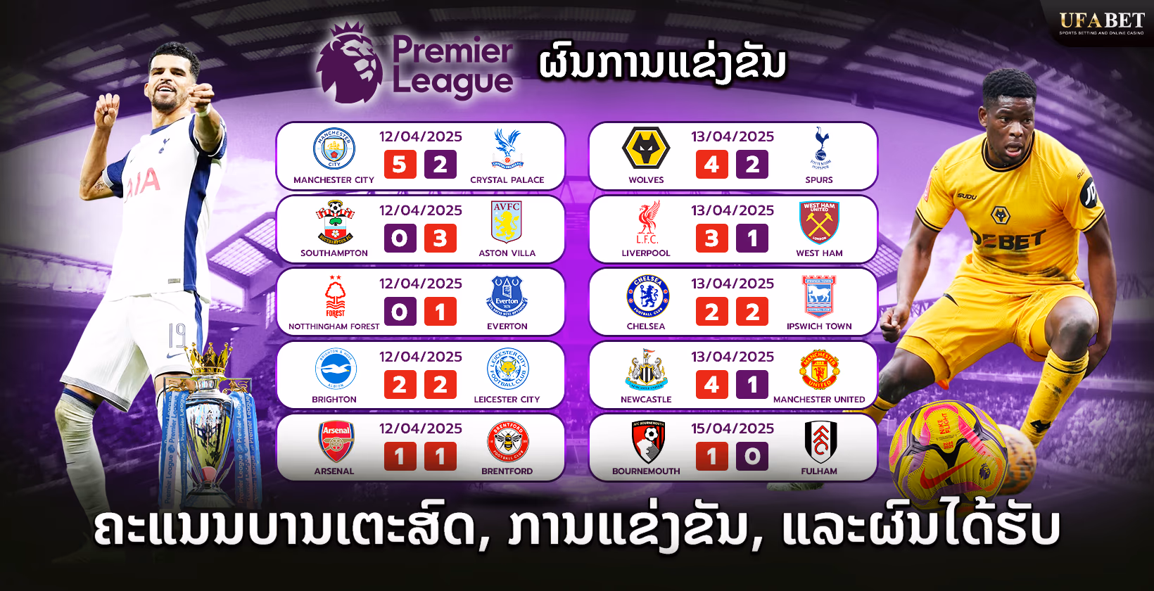 ຄະແນນບານສົດ, ຕາຕະລາງແຂ່ງແລະຜົນການແຂ່ງຂັນ