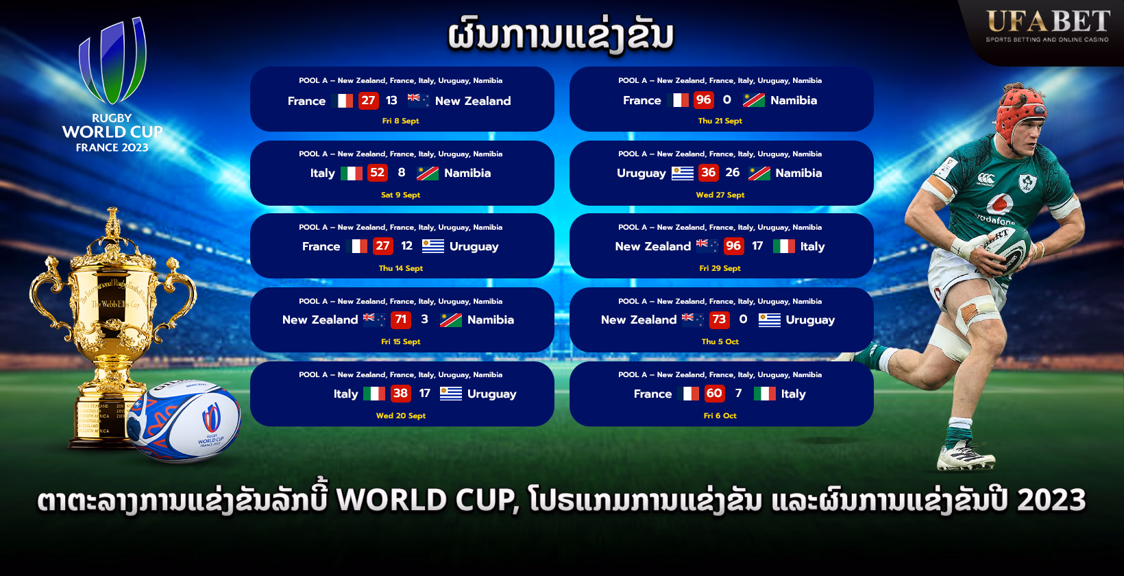 ຜົນການແຂ່ງຂັນລັກບີ້ World Cup 2023