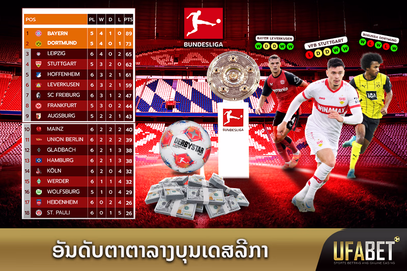 ຈັດອັນດັບໃນຕາຕະລາງບຸນເດສລີກາ