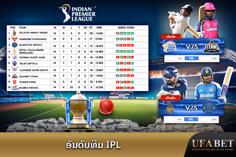 ຕາຕະລາງອັນດັບທີມ IPL ພ້ອມສະຖິຕິການແຂ່ງຂັນ