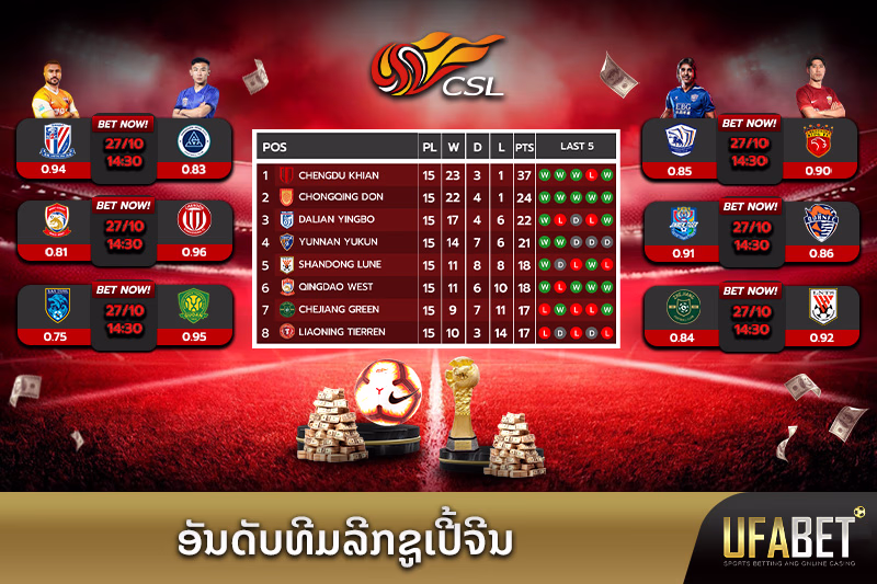 ຈັດອັນດັບທີມໃນຕາຕາງ ໄຊນີສ ຊຸປເປີຣລີກ