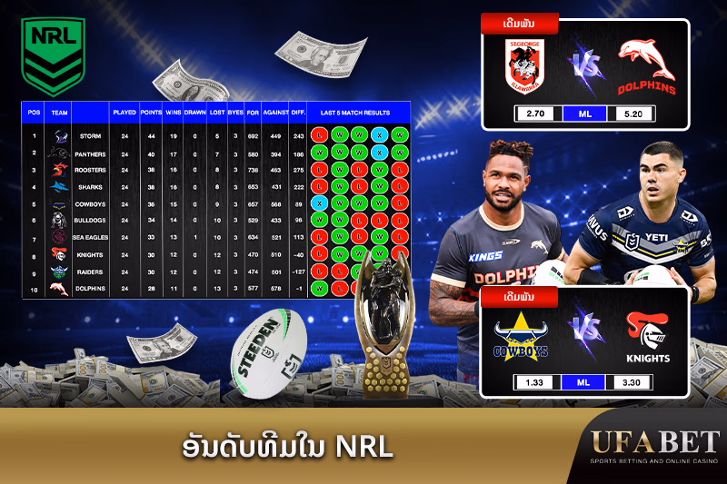 ອັນດັບທີມໃນລີກ NRL
