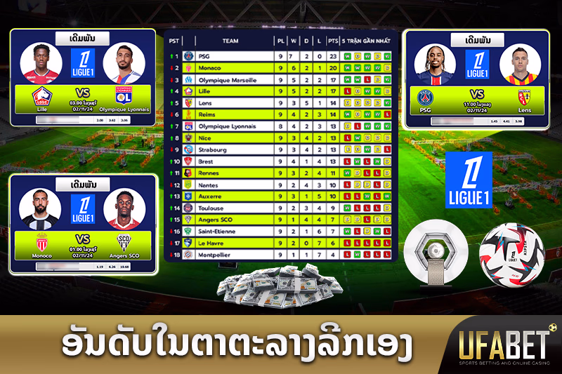 ຈັດອັນດັບທີມໃນຕາຕະລາງ Ligue 1