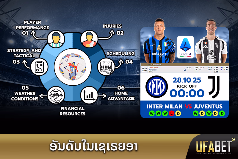 ປັດໃຈທີ່ສົ່ງຜົນຕໍ່ອັນດັບໃນເຊເຣຍອາ
