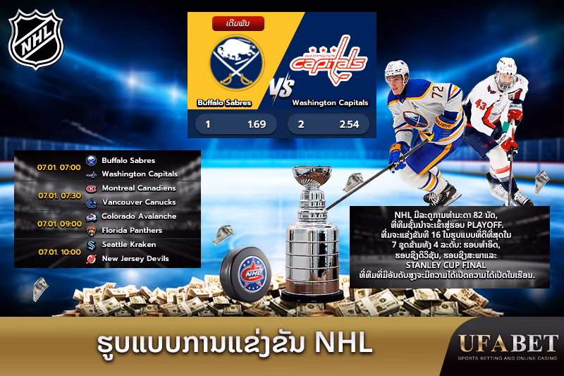 ການຈັດຮູບແບບການແຂ່ງຂັນ NHL