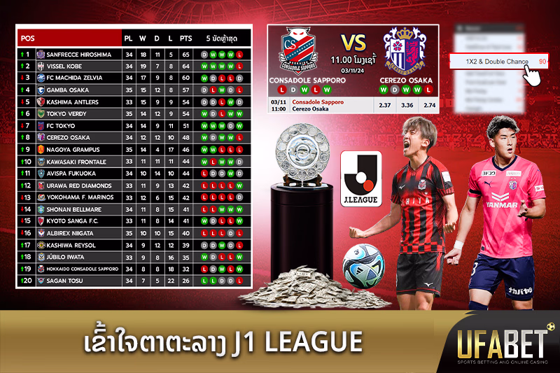 ເຂົ້າໃຈຕາຕະລາງ J1 League