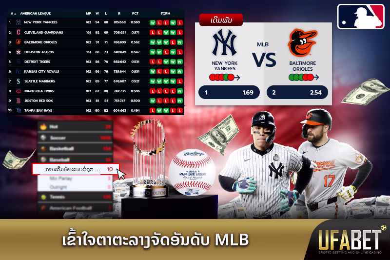 ອັນດັບທີມ MLB