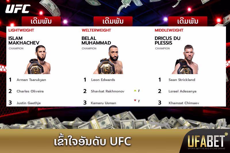 ອັນດັບ UFC