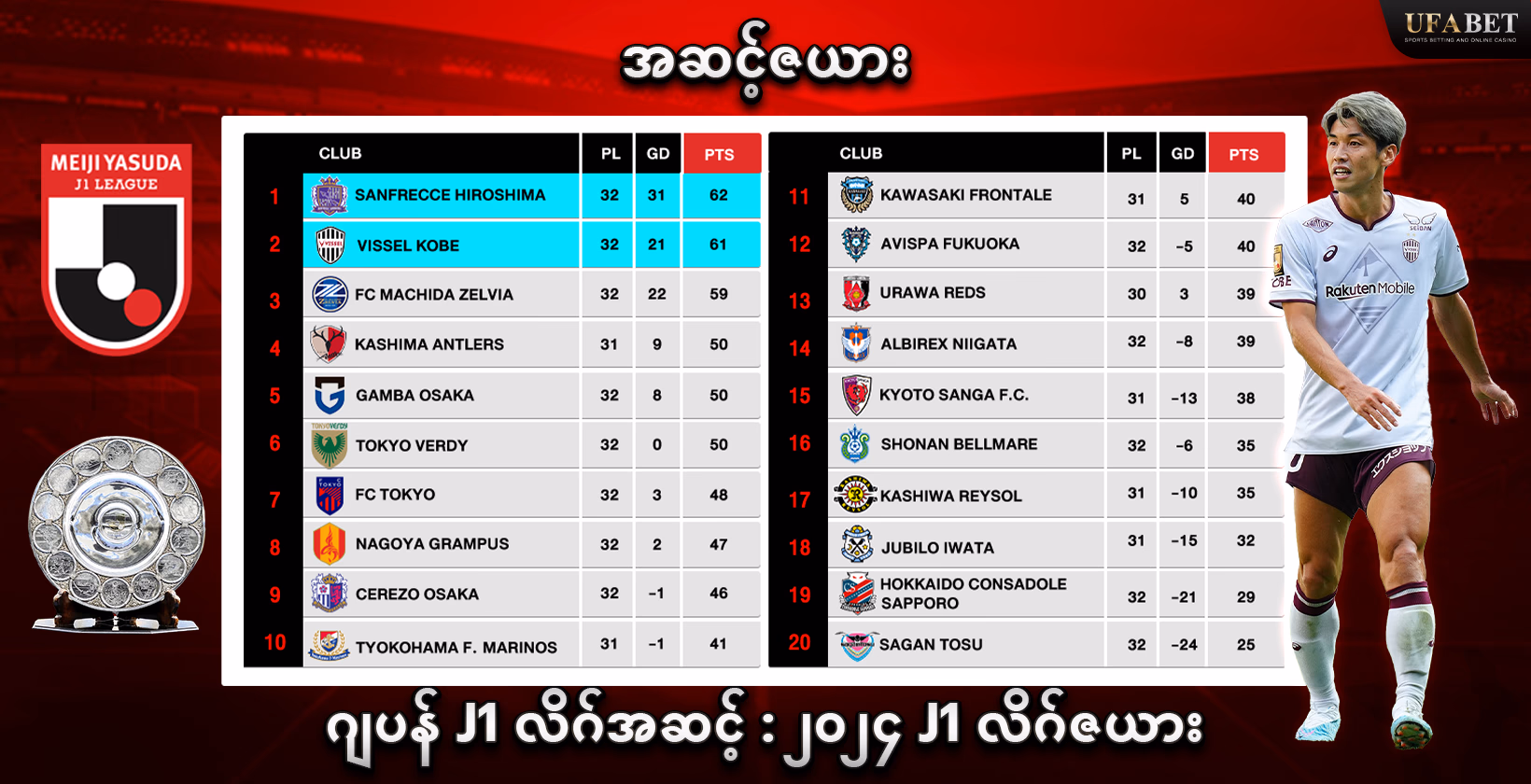 ဂျပန် J1 လိဂ်အဆင့် : ၂၀၂၄ J1 လိဂ်ဇယား