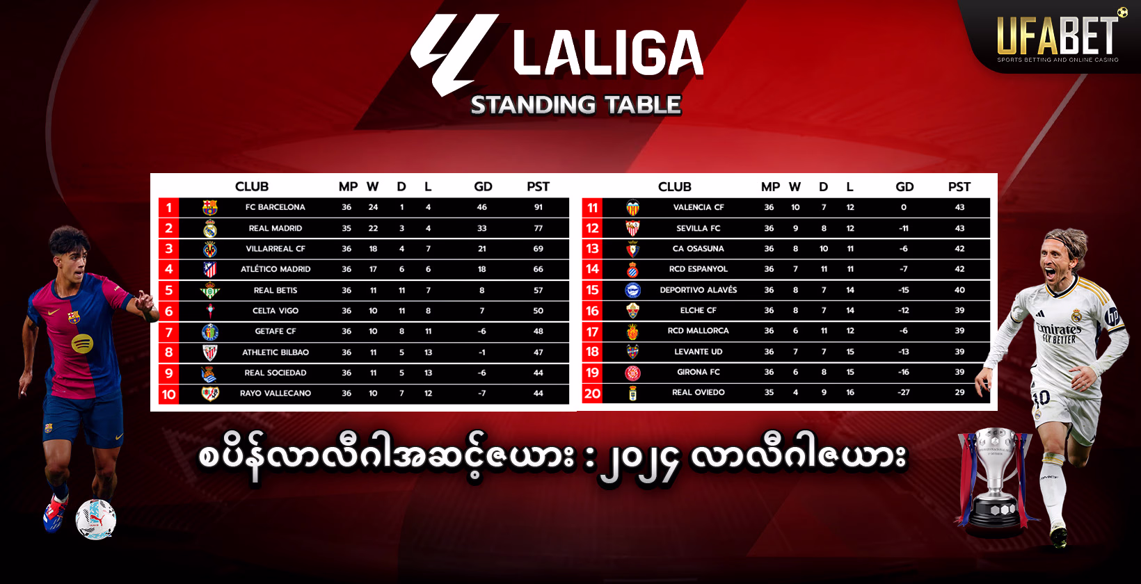 စပိန်လာလီဂါအဆင့် : ၂၀၂၄ လာလီဂါဇယား