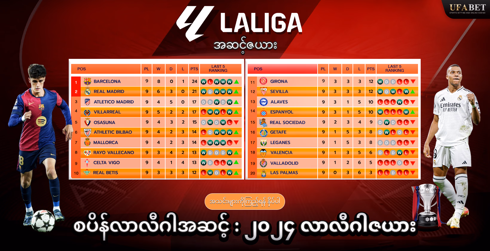 စပိန်လာလီဂါအဆင့် : ၂၀၂၄ လာလီဂါဇယား