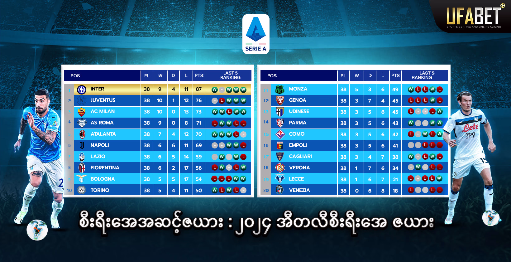 စီးရီးအေအဆင့် : ၂၀၂၄ အီတလီစီးရီးအေ ဇယား