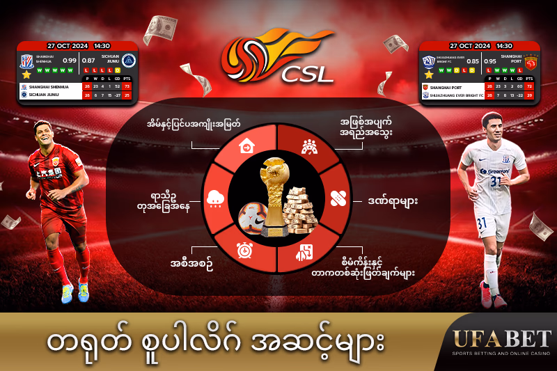တရုတ် စူပါလိဂ် အဆင့်သတ်မှတ်မှုအပေါ် သက်ရောက်သောအကြောင်းအရာများ