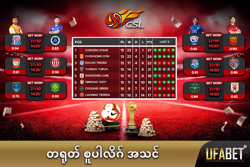 တရုတ် စူပါလိဂ် အဆင့်ဇယားရှိ အသင်းများ