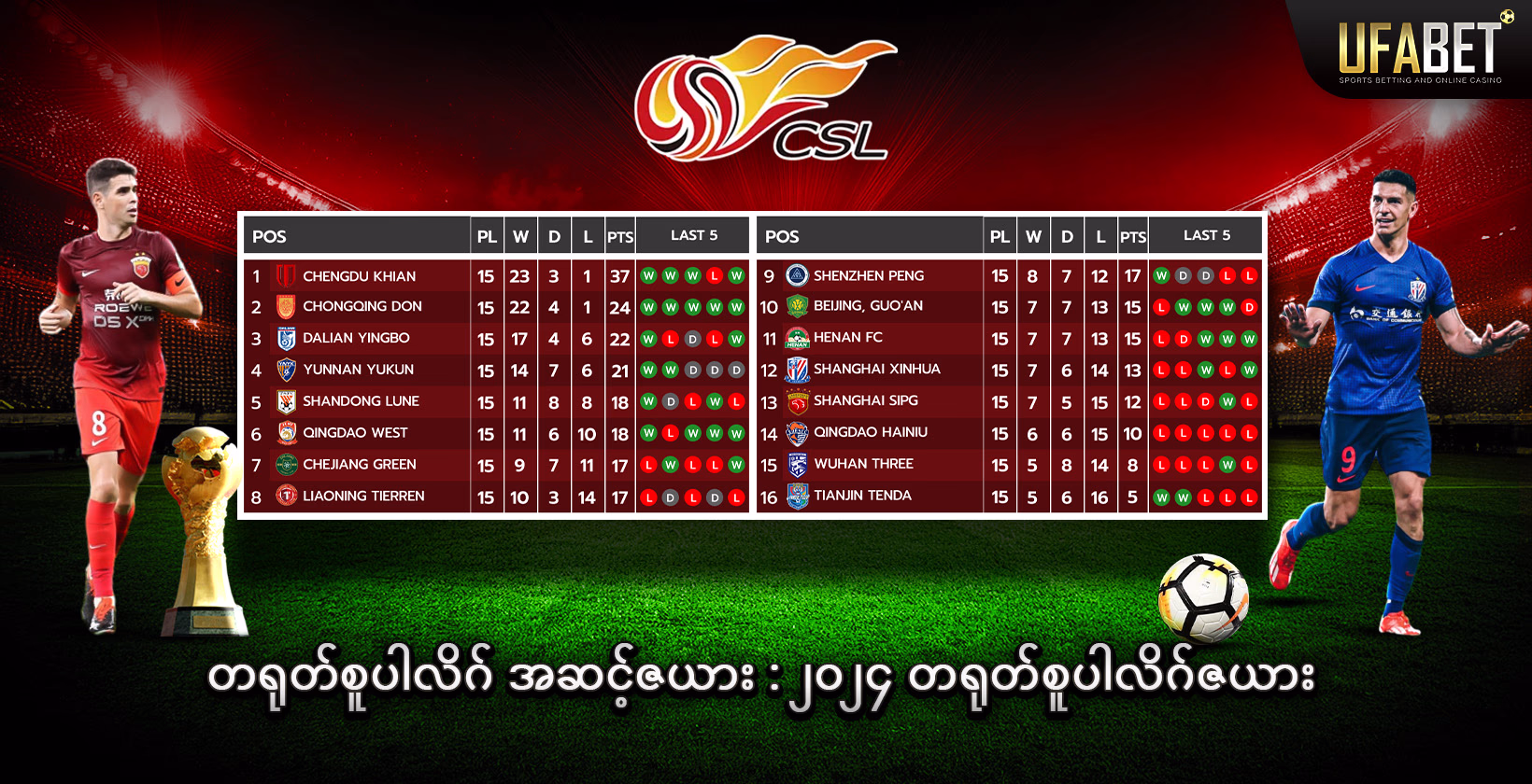 တရုတ်စူပါလိဂ် အဆင့် : ၂၀၂၄ တရုတ်စူပါလိဂ်ဇယား