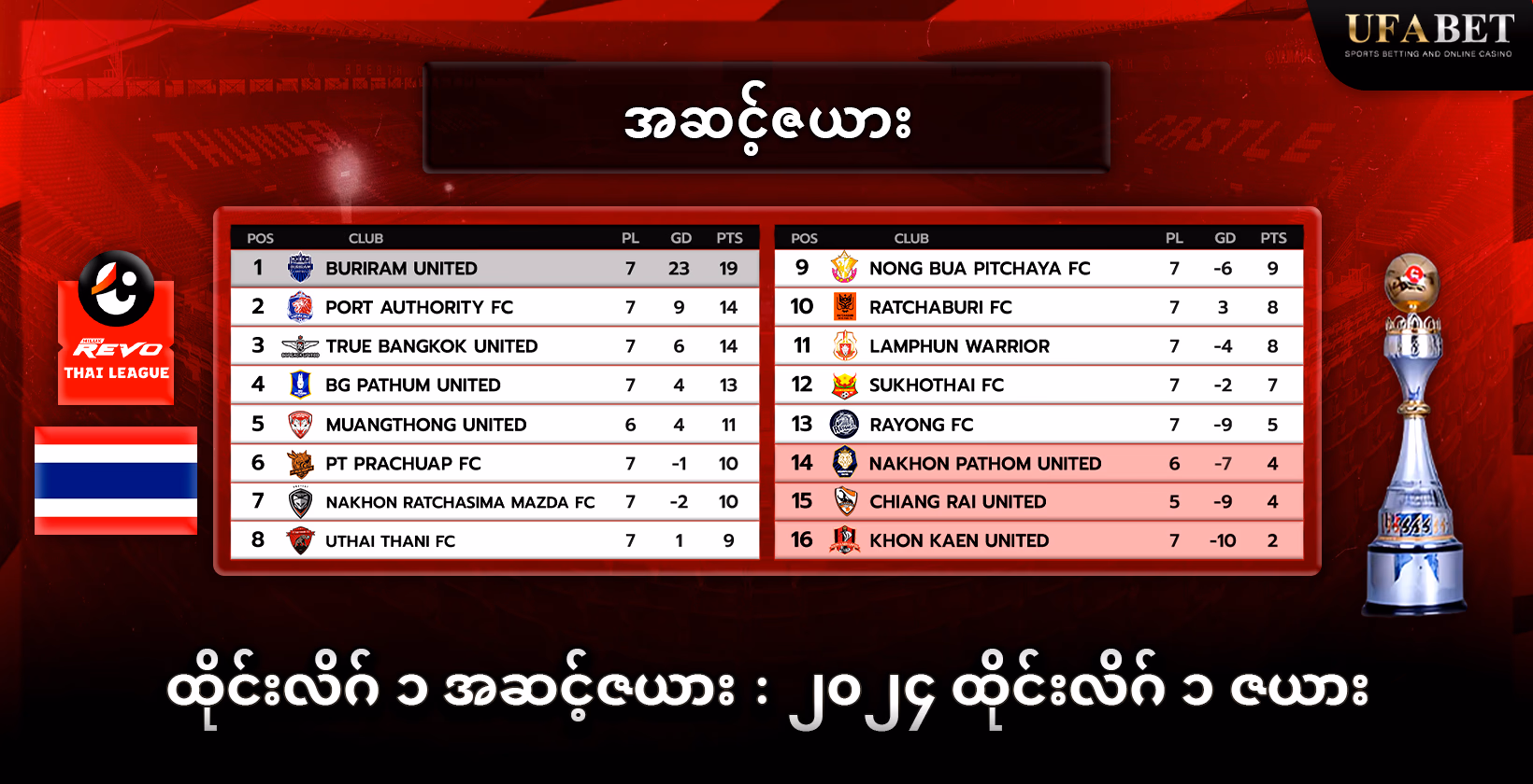 ထိုင်းလိဂ် ၁ အဆင့် : ၂၀၂၄  ထိုင်းလိဂ် ၁ ဇယား