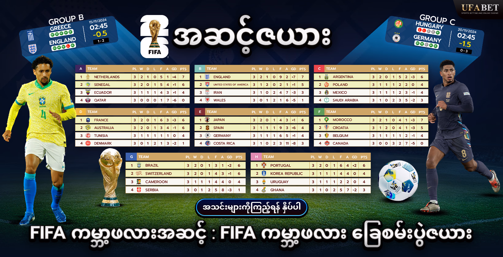 FIFA ကမ္ဘာ့ဖလားအဆင့် : FIFA ကမ္ဘာ့ဖလား ခြေစမ်းပွဲဇယား