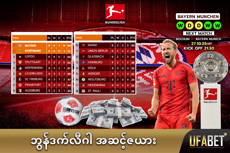ဘွန်ဒက်လီဂါ အဆင့်ဇယား
