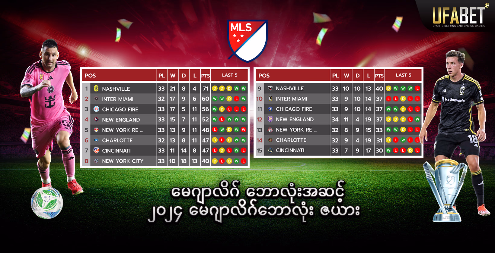 မေဂျာလိဂ်ဘောလုံးပွဲစဉ်ဇယား 2024