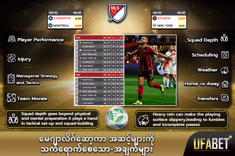 Major League Soccer ရဲ့ အဆင့်သတ်မှတ်ချက်တွေကို ထိခိုက်စေတဲ့အချက်တွေ