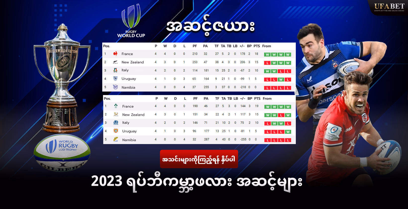 ရပ်ဘီ ကမ္ဘာ့ဖလား 2023 အဆင့်