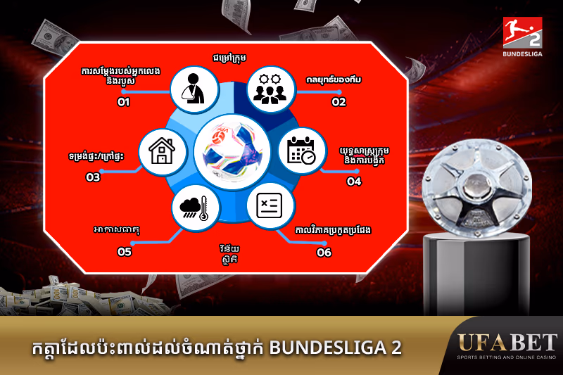 ចំណាត់ថ្នាក់ Bundesliga 2