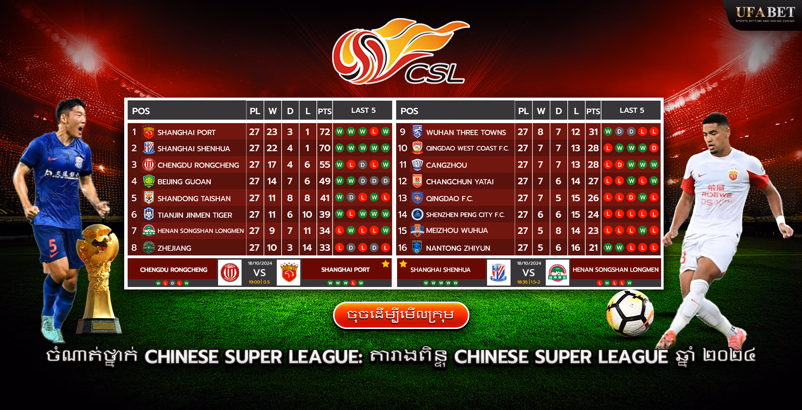 តារាងពិន្ទុ La Liga និងចំណាត់ថ្នាក់