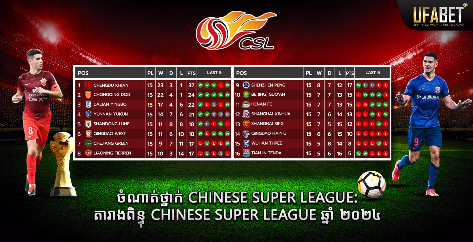 ចំណាត់ថ្នាក់់ Chinese Super League 2024