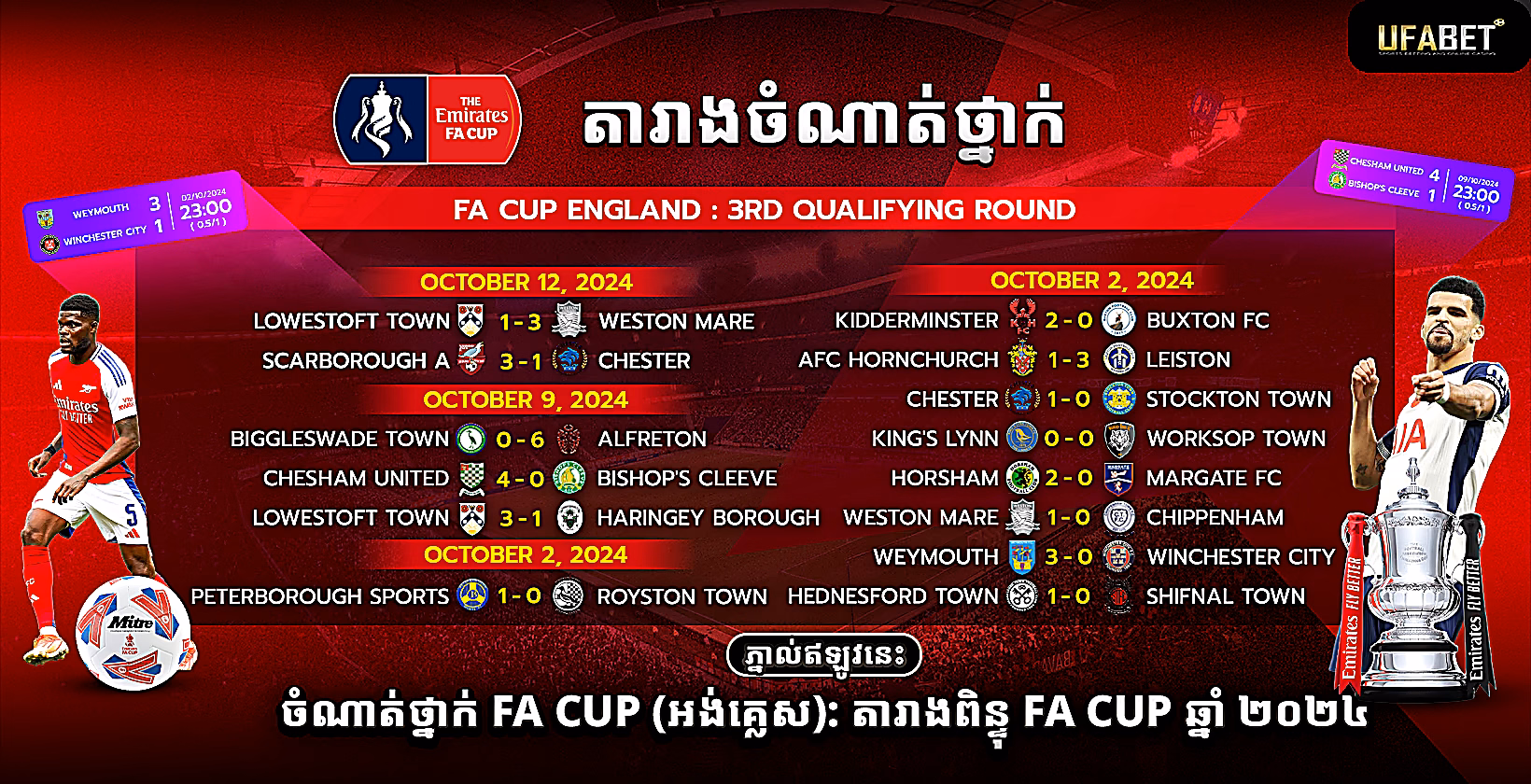 តារាងពិន្ទុ និងចំណាត់ថ្នាក់ FA Cup របស់អង់គ្លេស