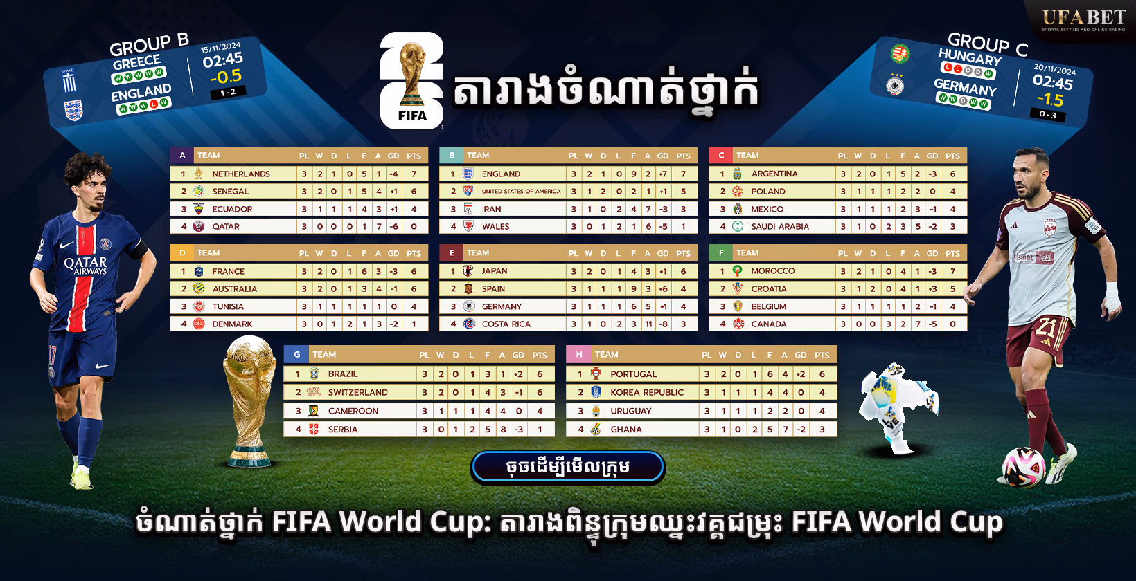 តារាងពិន្ទុ និងចំណាត់ថ្នាក់របស់ FIFA World Cup