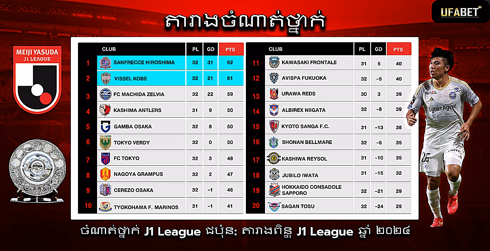 កាលវិភាគ និងចំណាត់ថ្នាក់ J.League ជប៉ុន