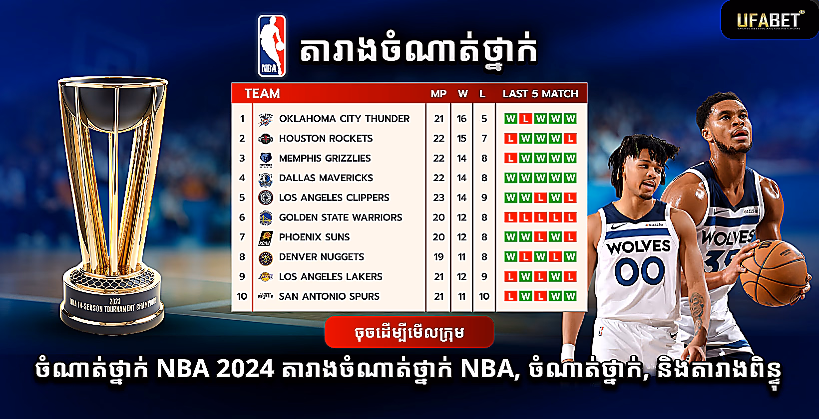 ចំណាត់ថ្នាក់ NBA 2024-2025