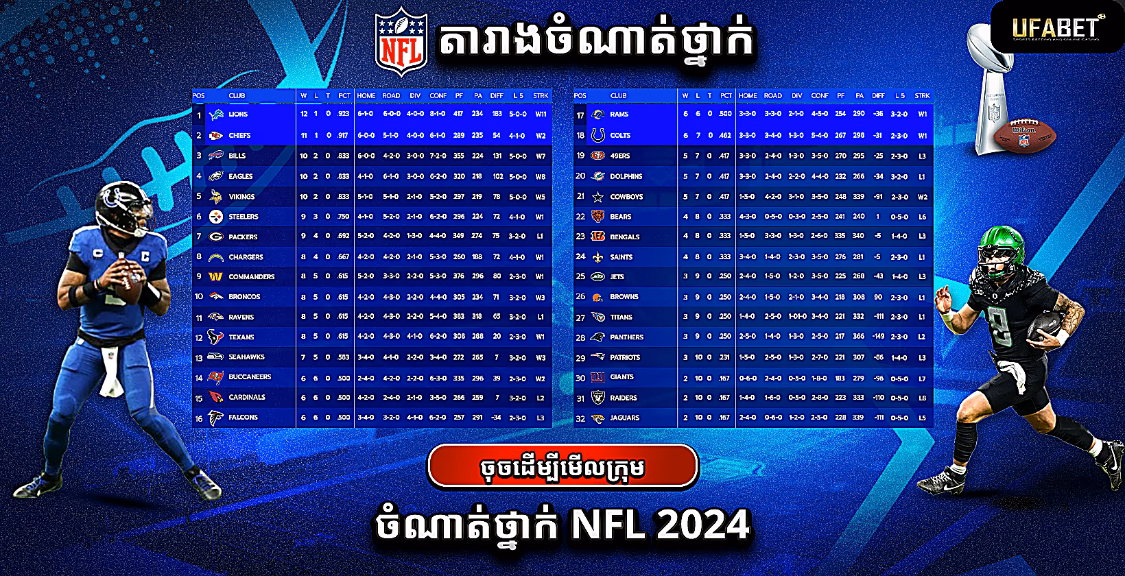Bảng xếp hạng NFL 2024